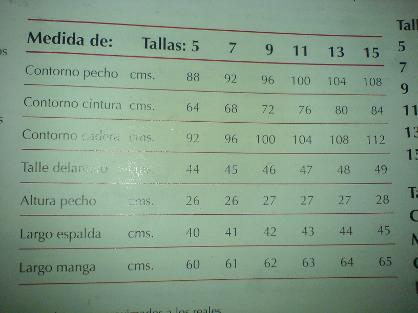 Medidas